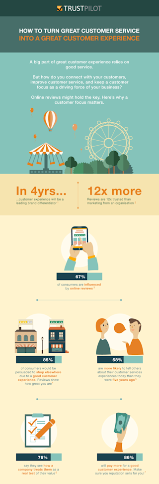 Trust infographic Trust Inforgraphic