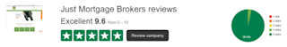 Just Mortgage Brokers Trustscore Just Mortgage Brokers Trustscore