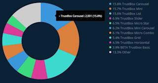 Trustbox Product Usage