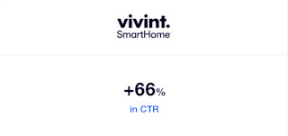 Vivint saw a 66% higher CTR after adding reviews to their display ads. Ads & social media