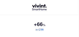 Vivint erzielte durch den Einsatz von Bewertungen in seinen Display-Anzeigen eine 66 % höhere Klickrate. Anzeigen & soziale Medien