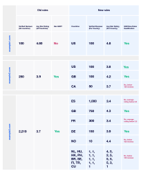 Trustpilot research and findings Google seller ratings 2018