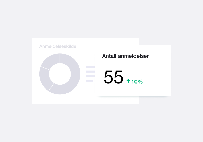 NO - Dashboard and split testing