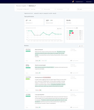 Review insights - Trustpilot dashboard RI updated topic page