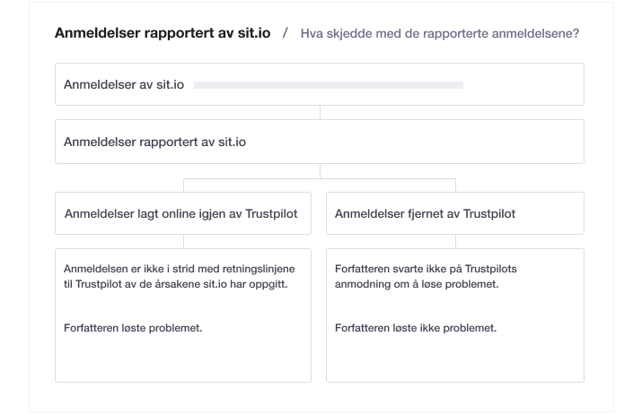 NO - Transparent flagging