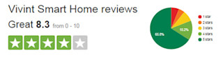 Vivint Trustpilot performance Vivint Trustpilot performance