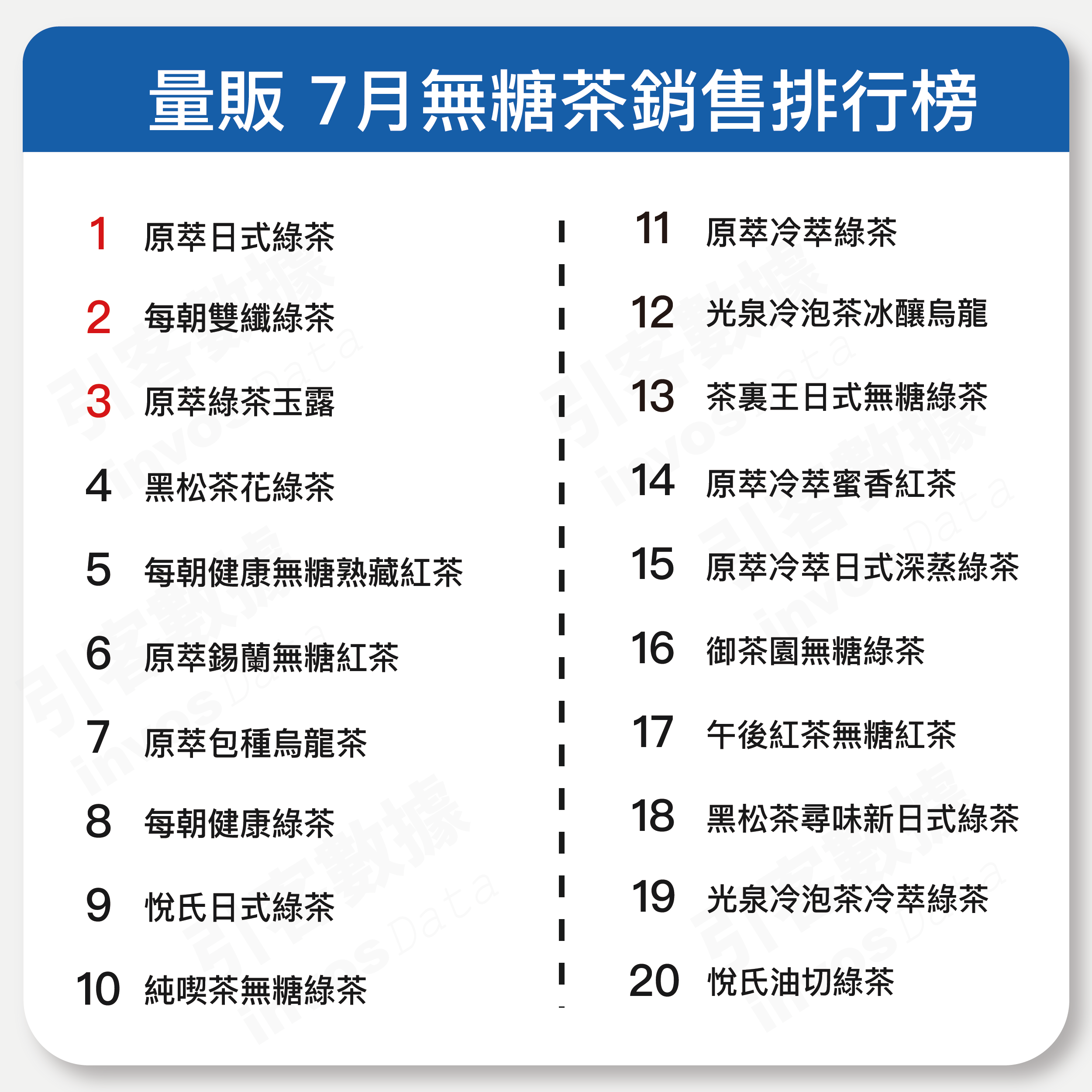 7月 量販無糖茶趨勢 引客數據