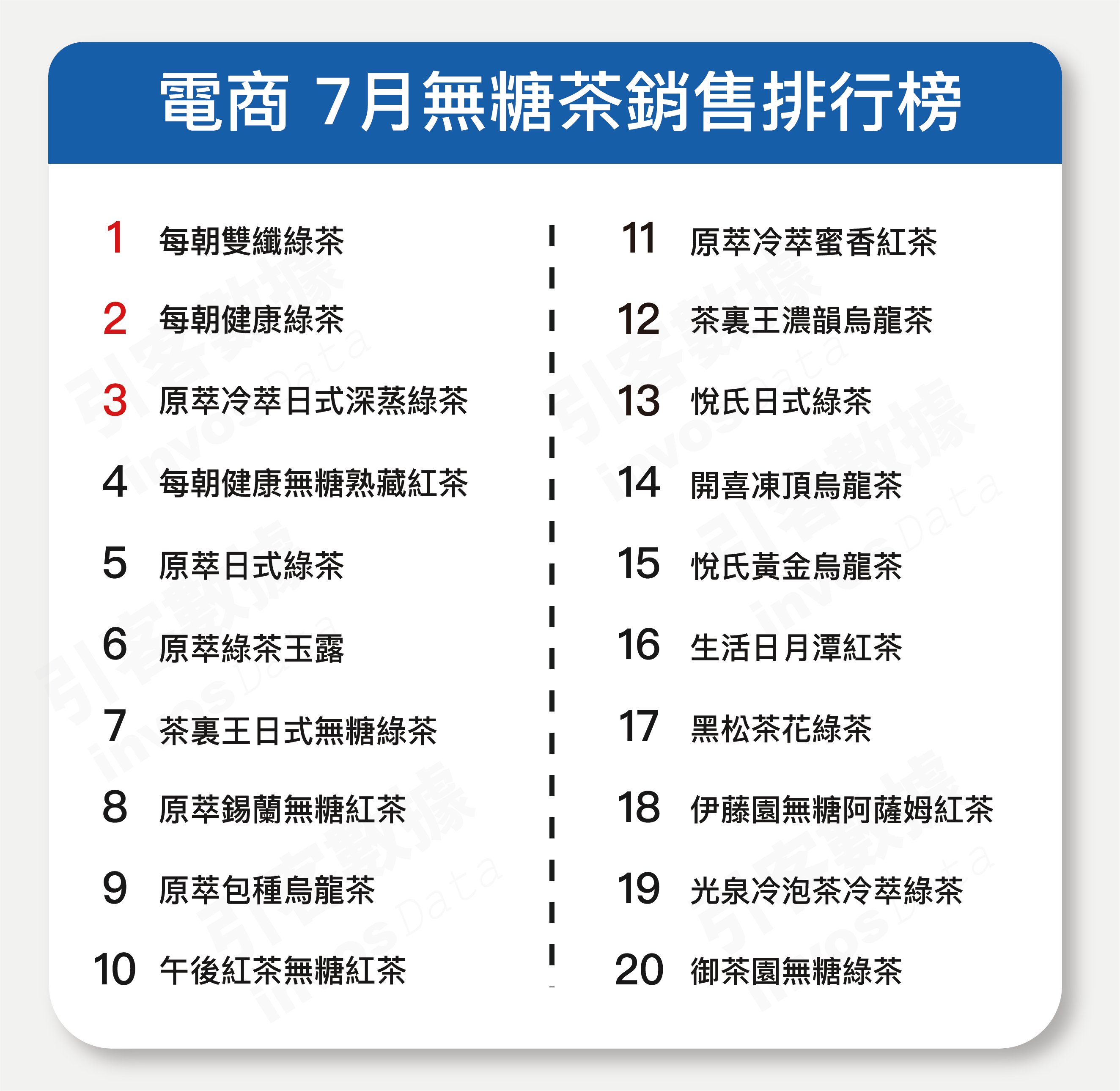 7月 電商無糖茶趨勢 引客數據