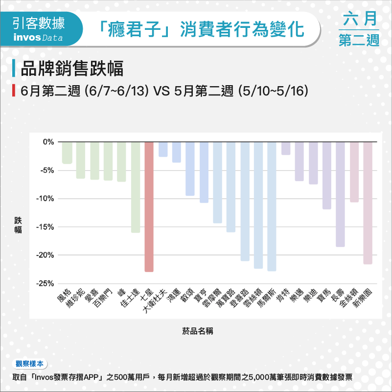 台灣香菸銷售排行趨勢 疫情期間 菸品銷售市場分析