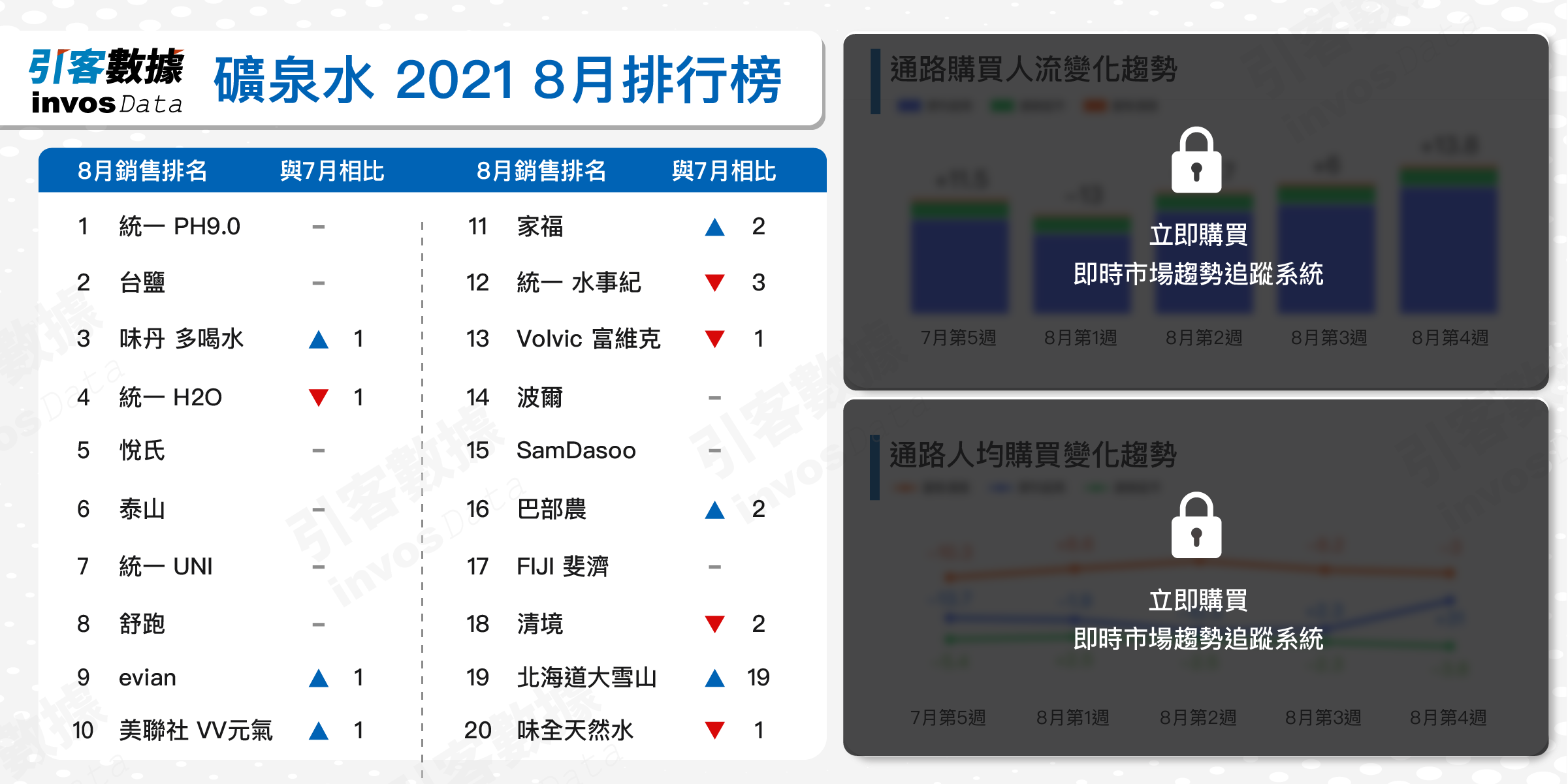 礦泉水 鎖圖 8月排行榜