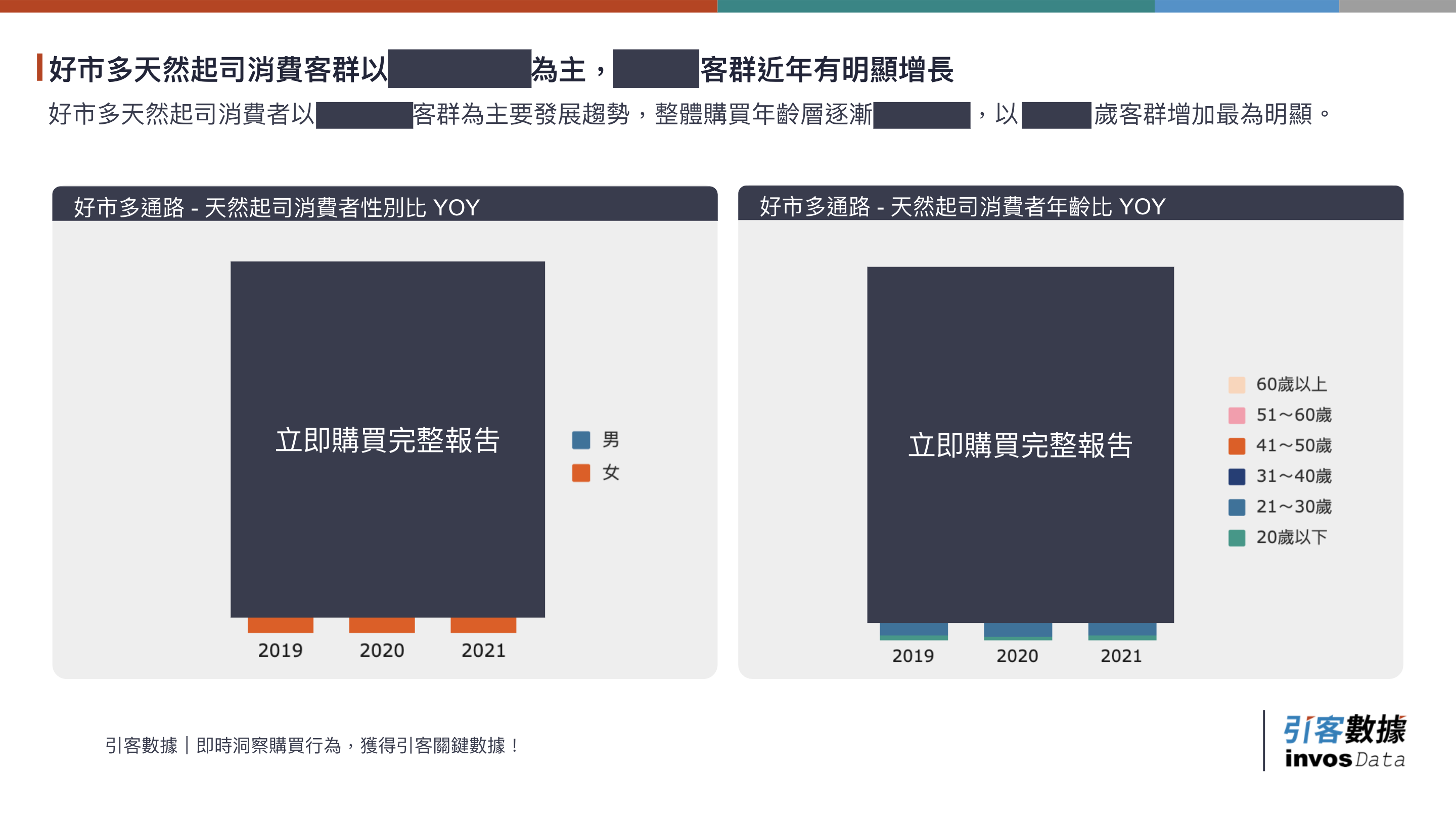 好市多天然起司消費者輪廓,特定年齡層增長趨勢力強