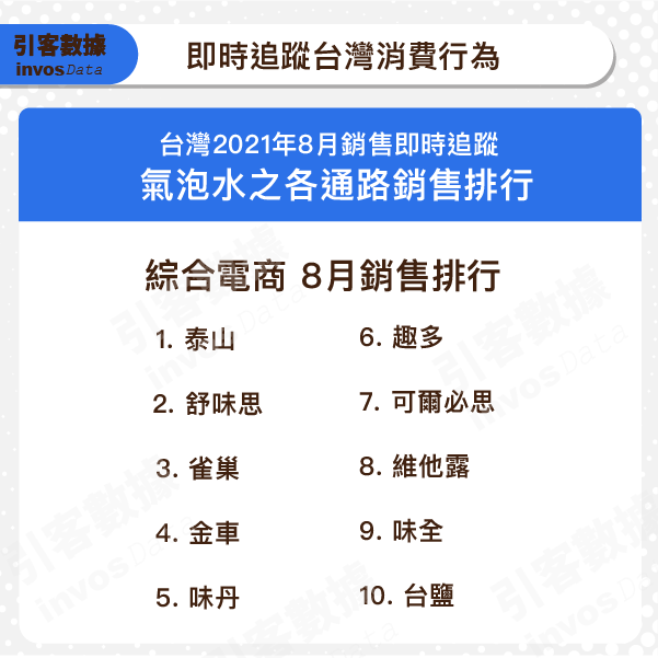 8月氣泡水 綜合電商品牌排行榜