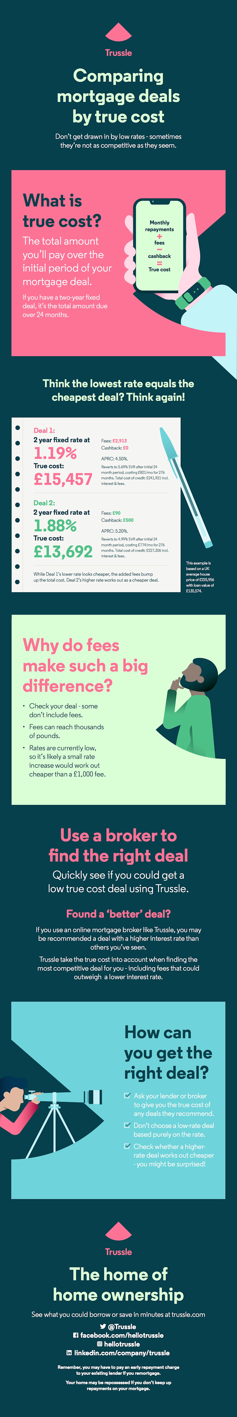 Final True Cost Infographic