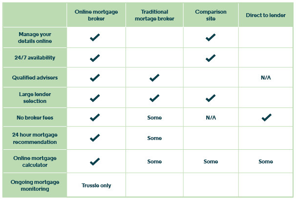 Trussle comparison chart 2