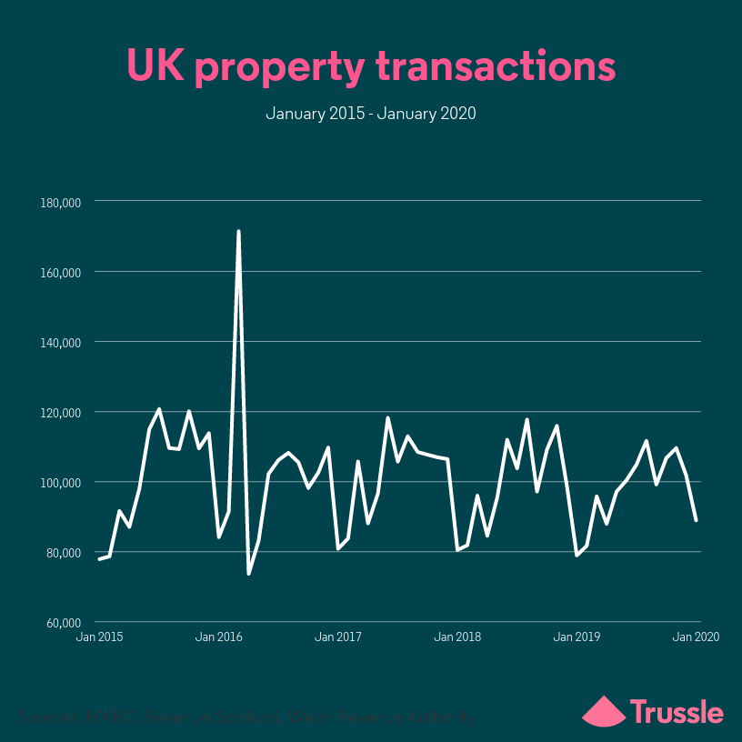 jan property transactions