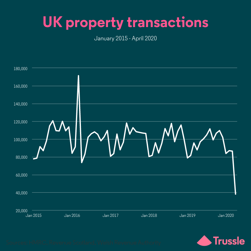 transactions graph