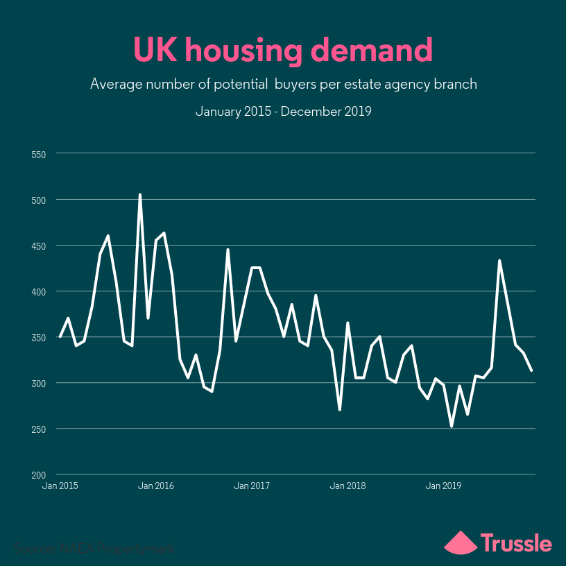 uk housing demand5