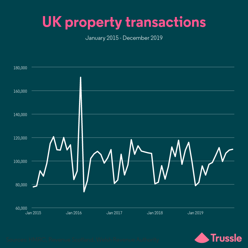 transactions4