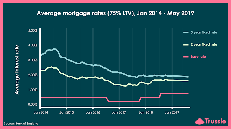 Image 7 - Average Mortgage Rates FINAL (1)