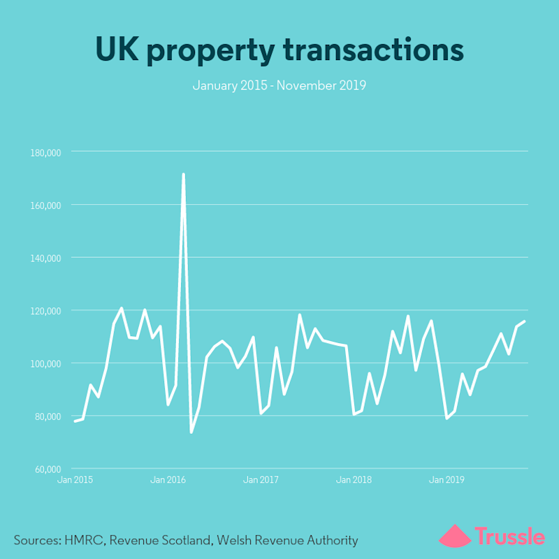 transactions nov