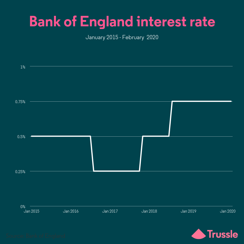 BoE interest rate4