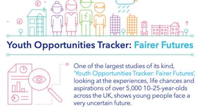 Youth Opportunities Tracker