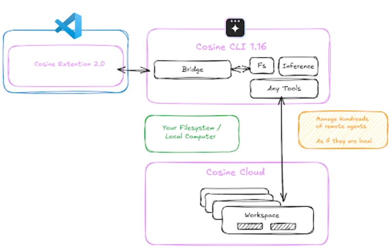Cosine VS Code Blog Image 3