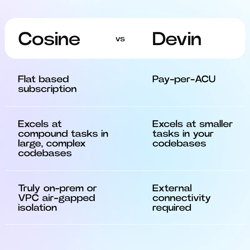 Cosine vs Devin Table
