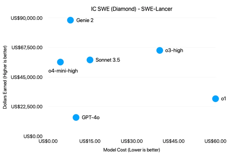 IC SWE Diamond SWE-Lancer
