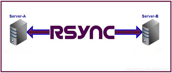 大文件傳輸解決方案—rsync傳輸工具使用介紹