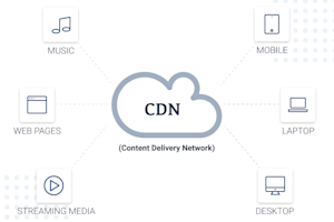 Content delivery network