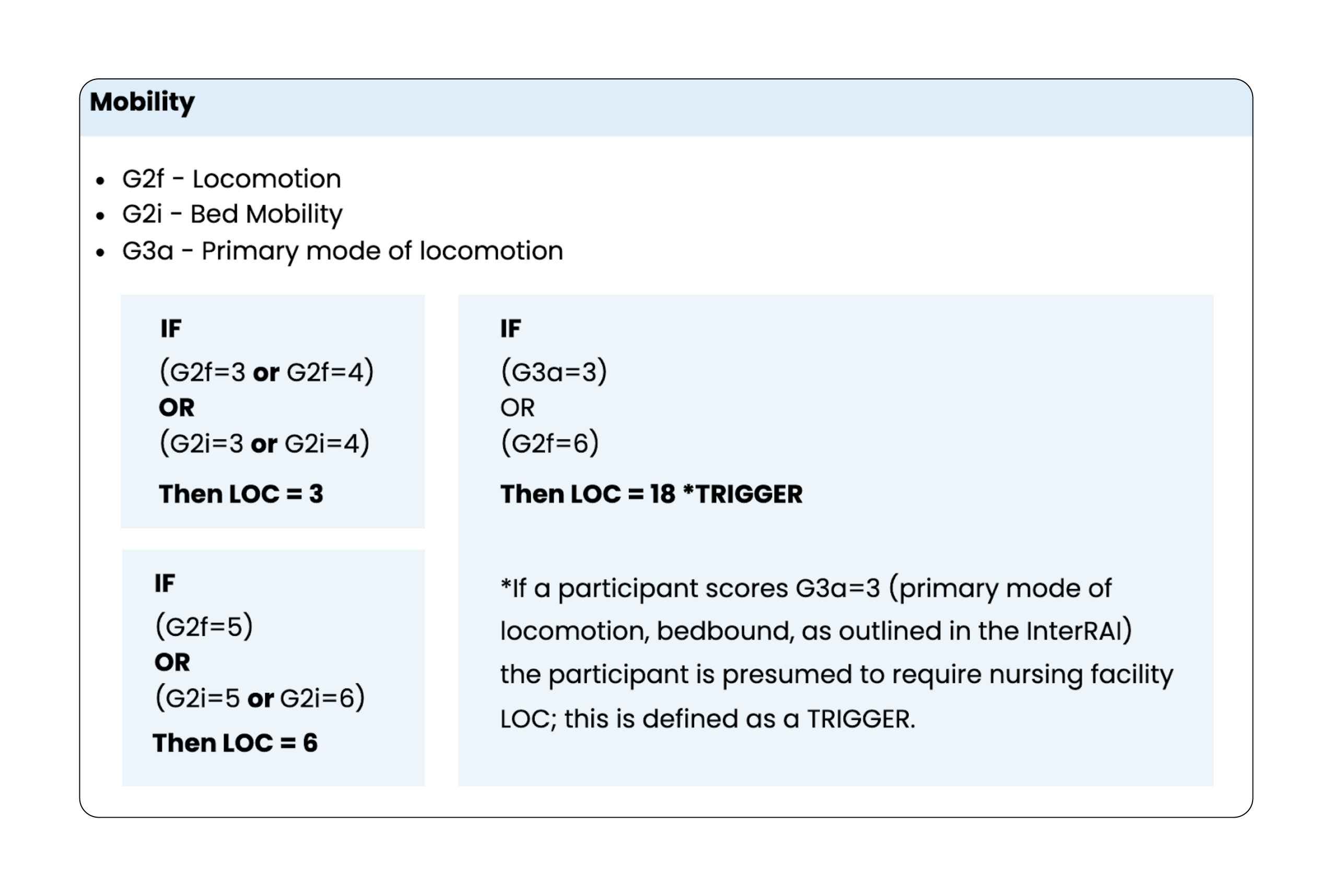 An image depicting a section of Missouri's LOC algorithm.
