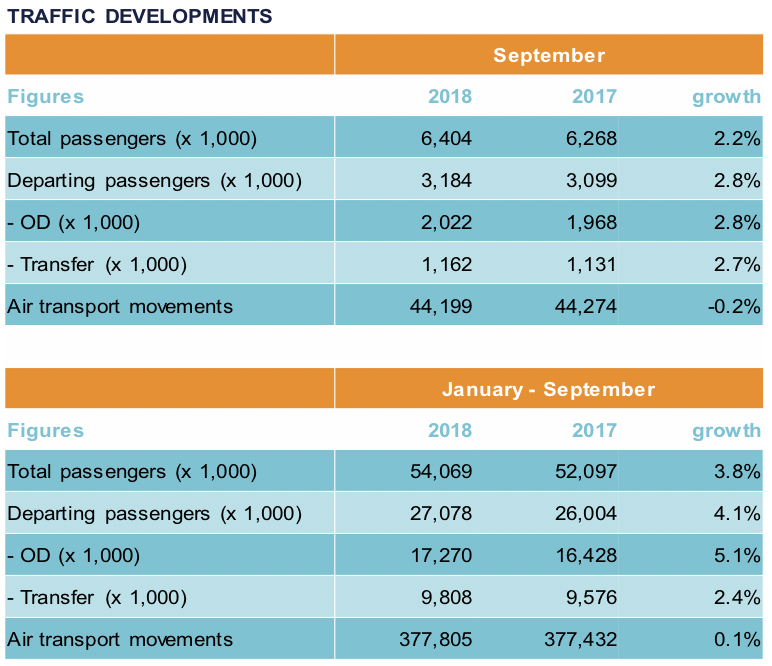 total passengers august2018