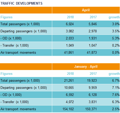 Traffic Developments April 2018 - Air traffic developments