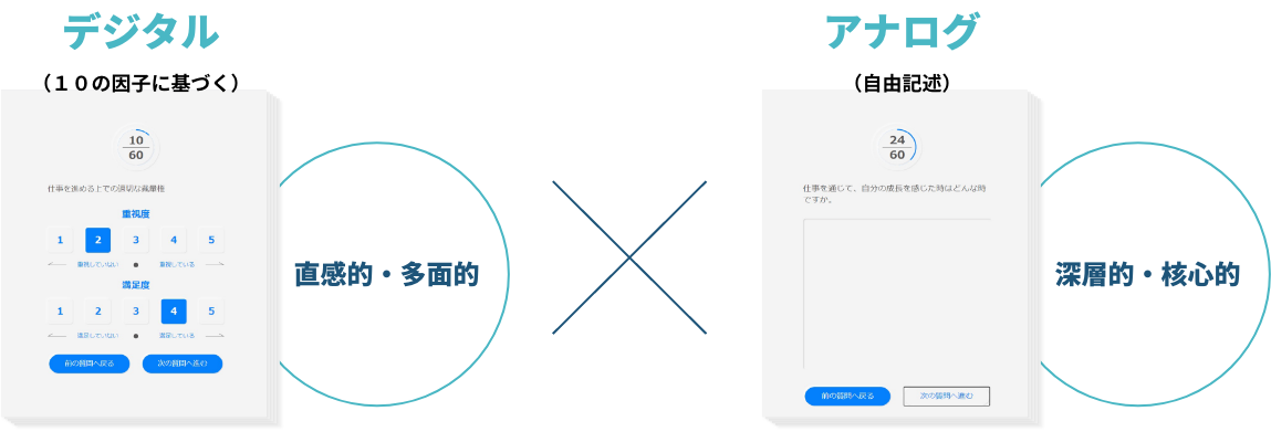 デジタル×アナログの図解