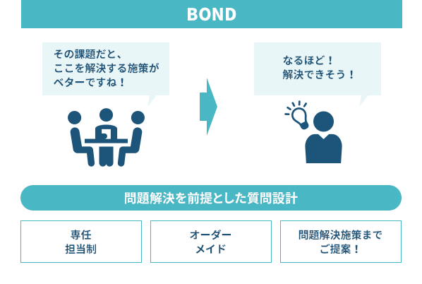 BOND