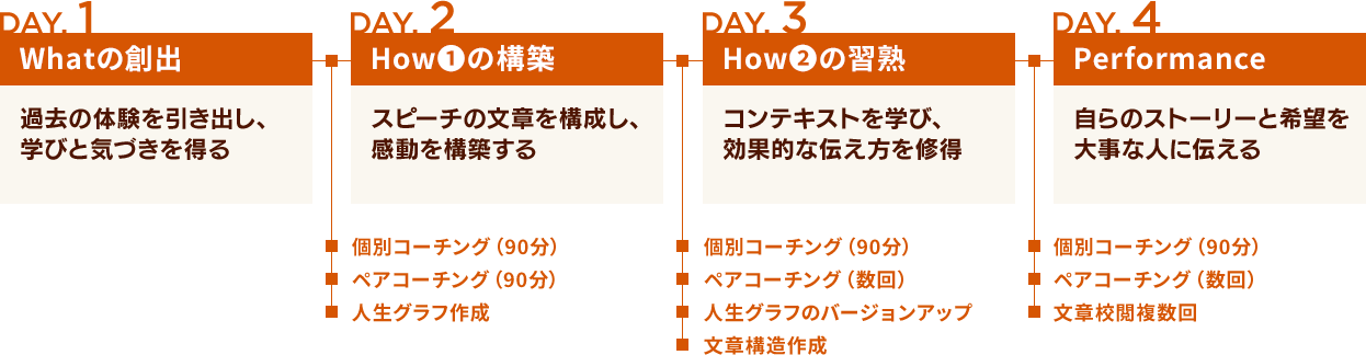 プログラム内容の図解