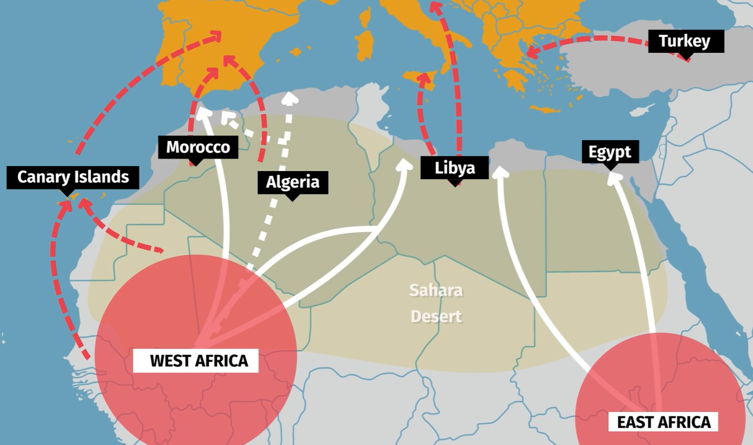 Migration map copy
