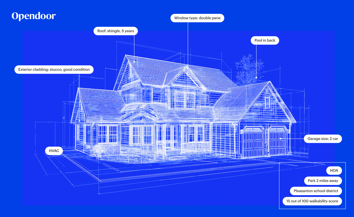 OD-1266 BeyondSquareFootageBlog Header 1200x737