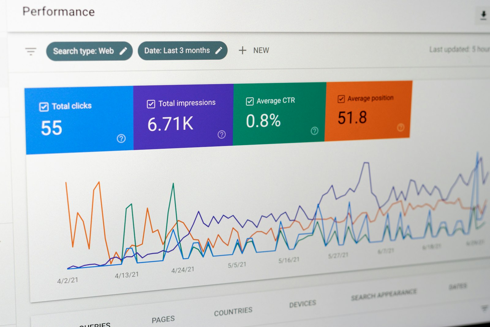Kecukupan Data LPDP: Cara Menilai Informasi I dan II