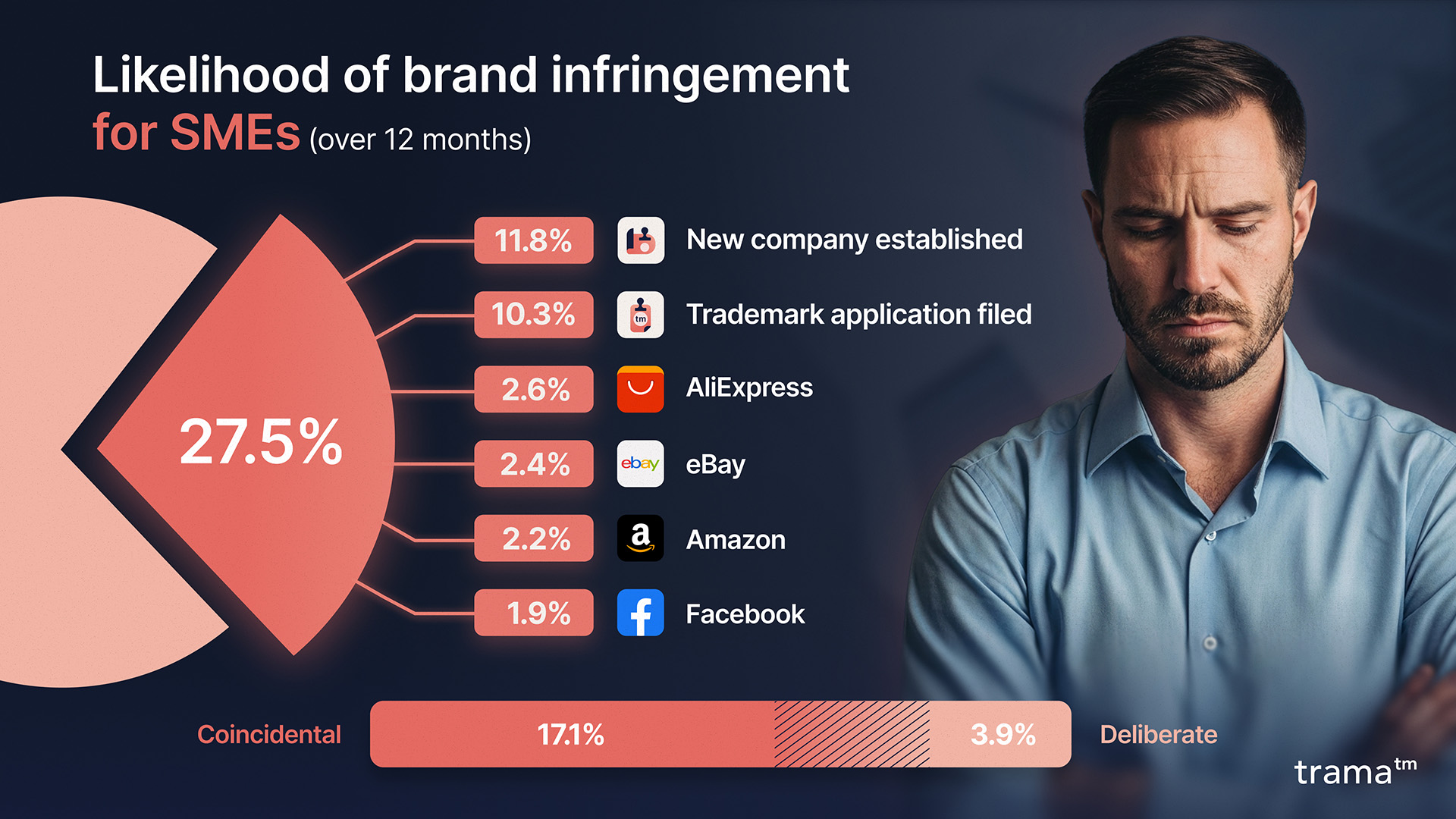 ARTICLE Likelihood of brand infringement