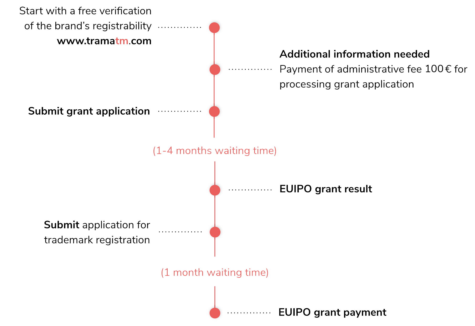 Figure1-EN copy