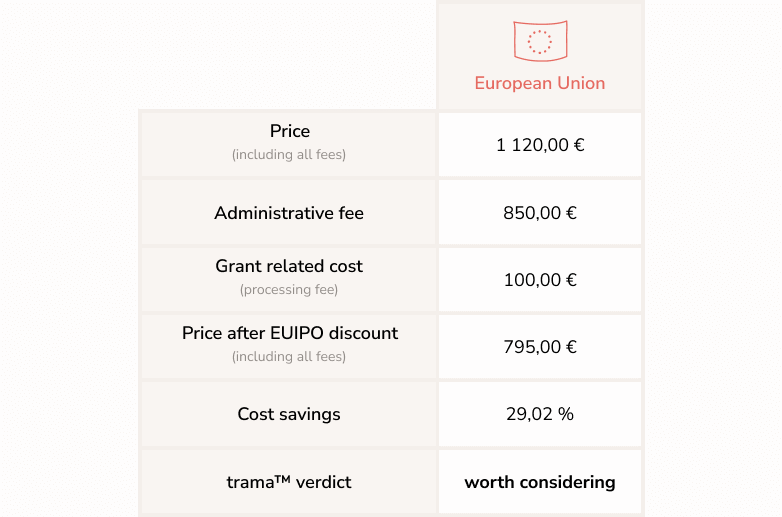 euipo-grant-fees-EN