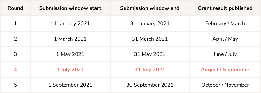 euipo-grant-deadlines-EN