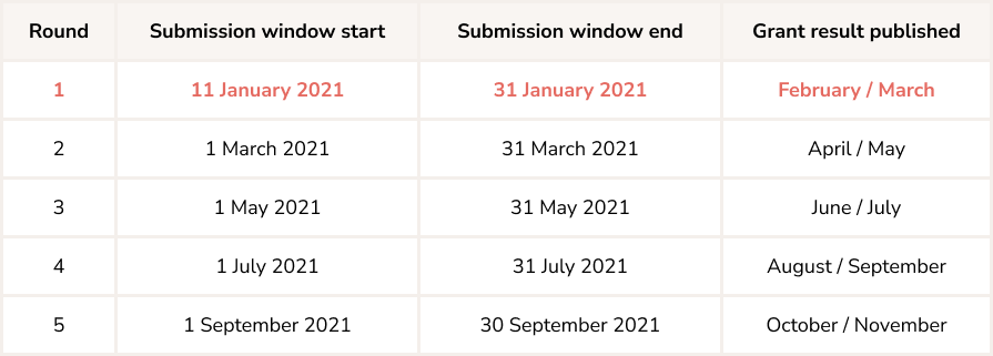 euipo-grant-deadlines-EN
