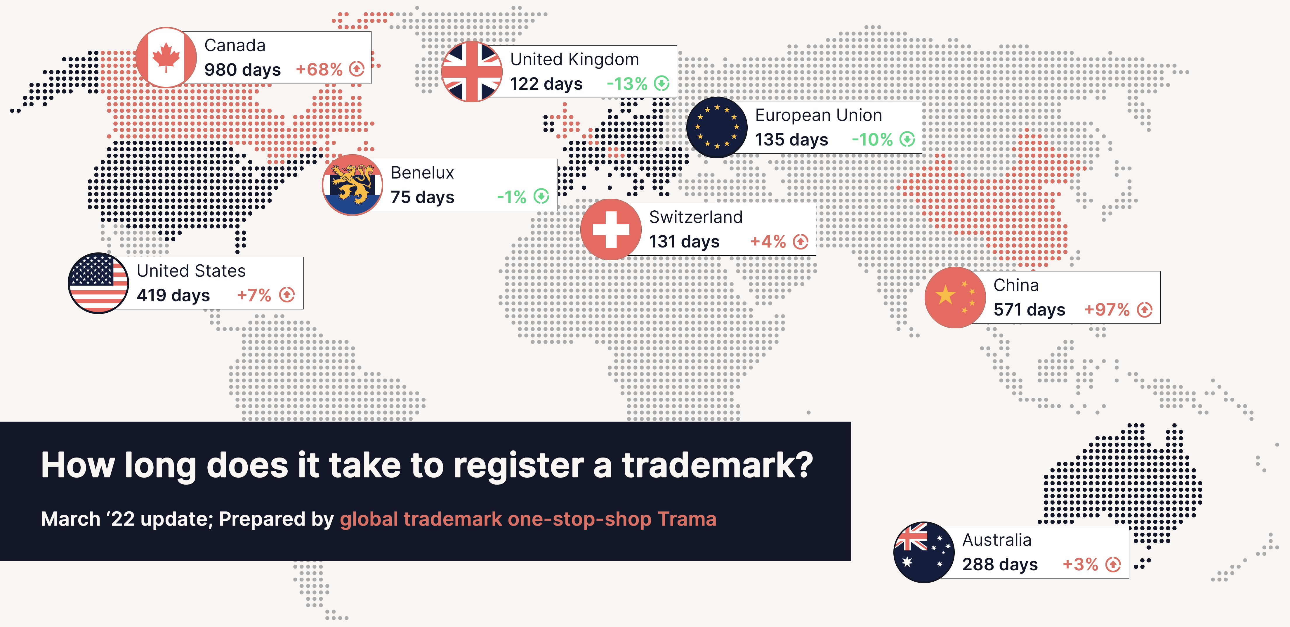how-long-does-it-take-to-register-trademark