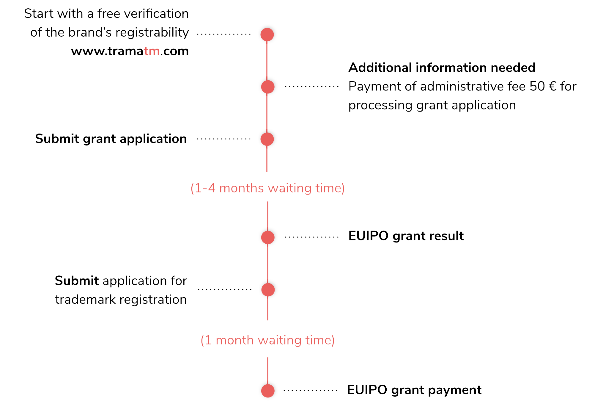 Figure1-EN