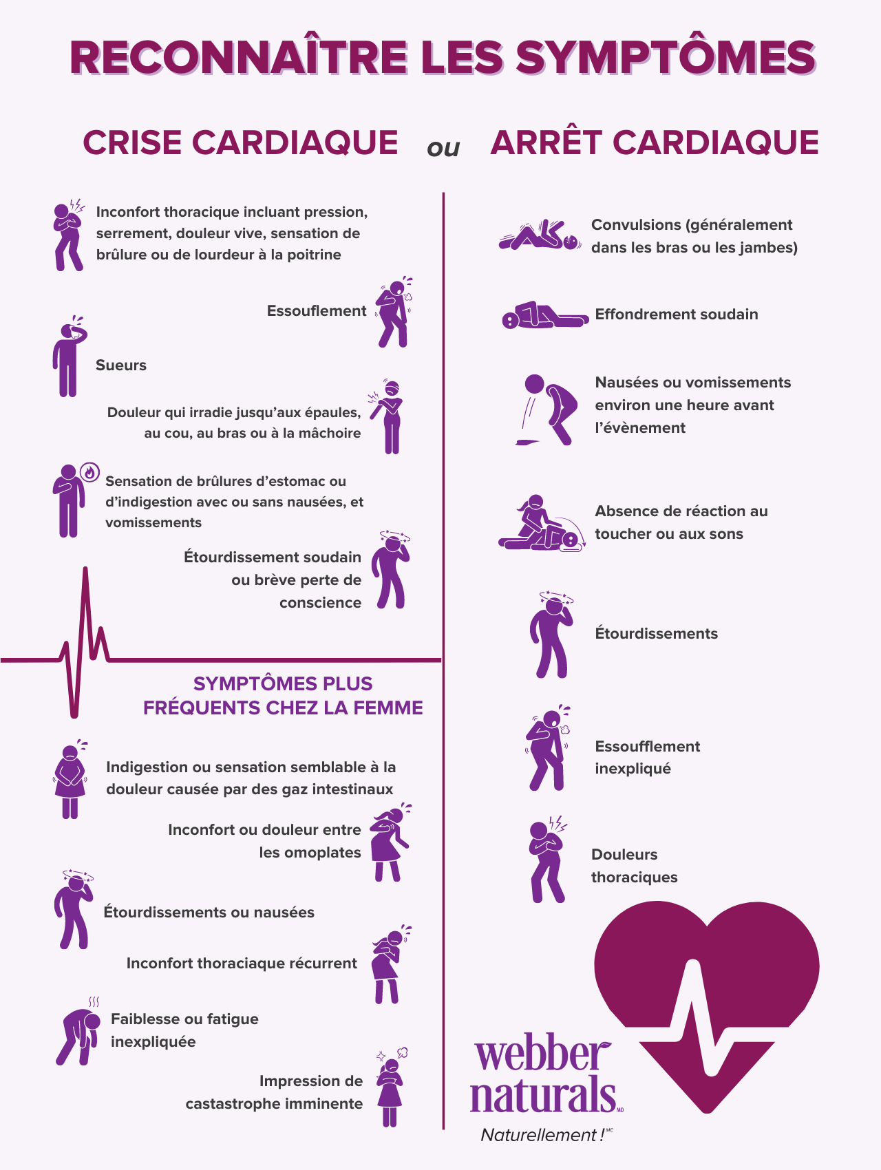 Différences Entre Infarctus Crise Cardiaque Et Arrêt 58 OFF