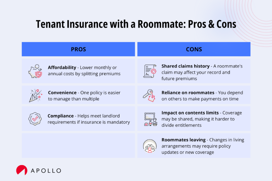 Roommate tenant insurance pros and cons
