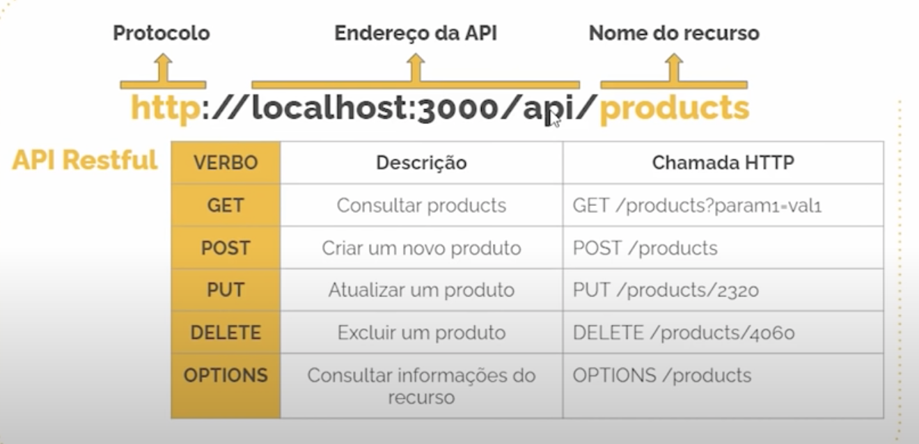 httplocalhost3000apiproducts
